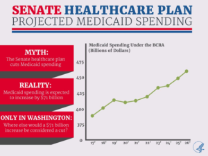 Breaking the Beltway Mentality: Billions in New Spending Is Not a ‘Cut’